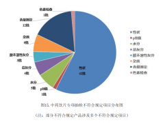  抽检中药饮片10个