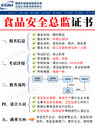 食物行业对相关人需求持续增加